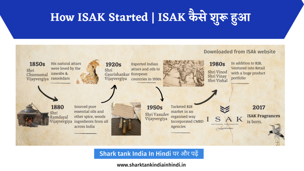 ISAK Shark Tank India