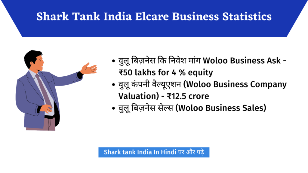 Woloo Shark Tank India Business Complete Review