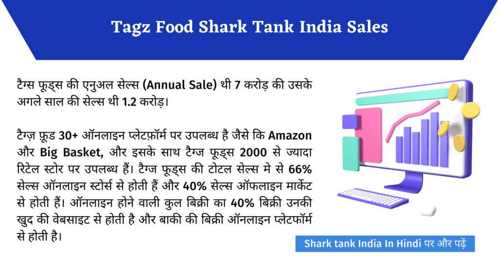 Tagz Foods Shark Tank India Complete Review In Hindi 4