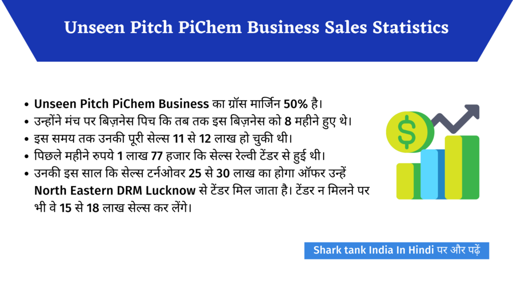 Unseen Pitch PiChem Shark Tank India Full Review