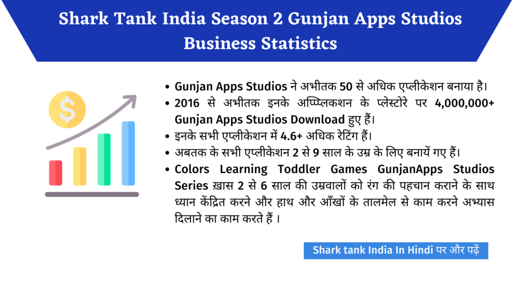 Gunjan Apps Studios Shark Tank India Complete Review