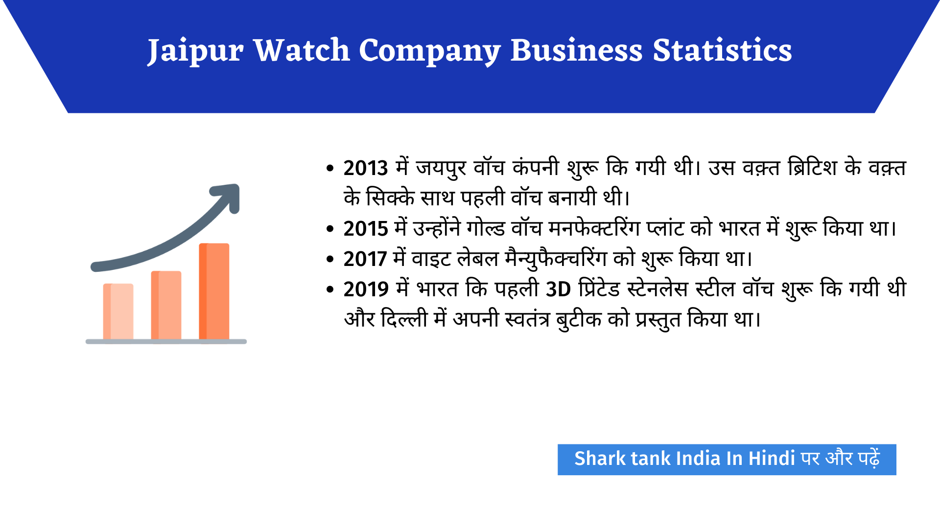 "Luxury" Jaipur Watch Company Shark Tank India Review Shark Tank India In Hindi