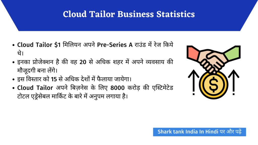 Shark Tank India: Cloud Tailor Complete Review