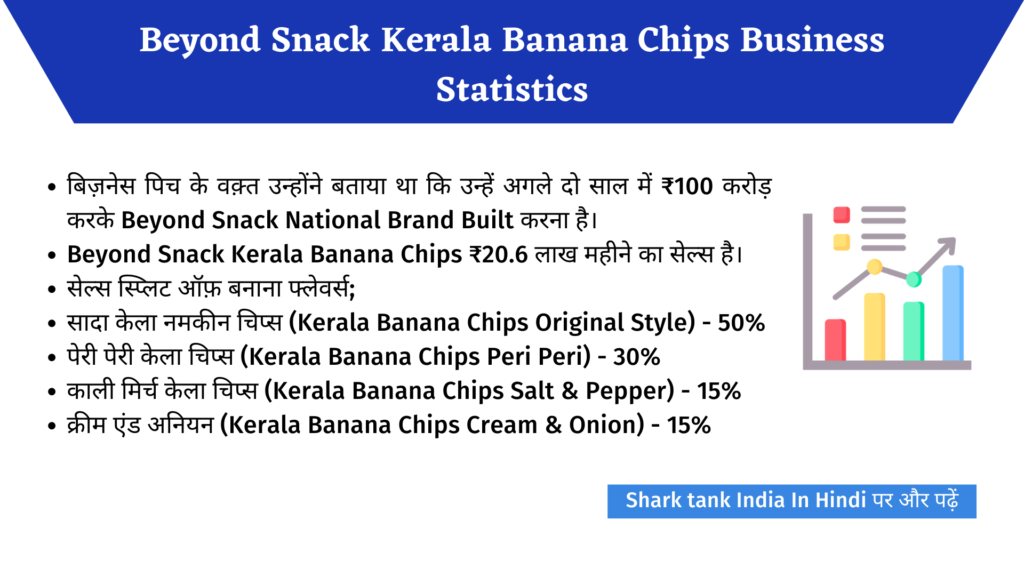 Beyond Snack Banana Chips: Before And After Shark Tank India Case Study