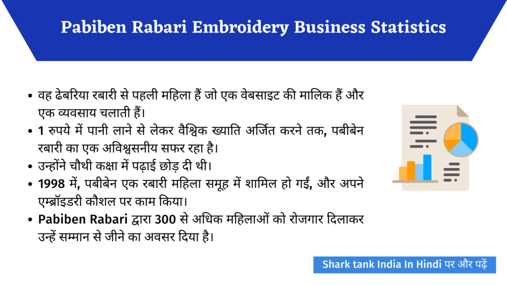 Shark Tank India: Pabiben Rabari Embroidery Handcrafted Products