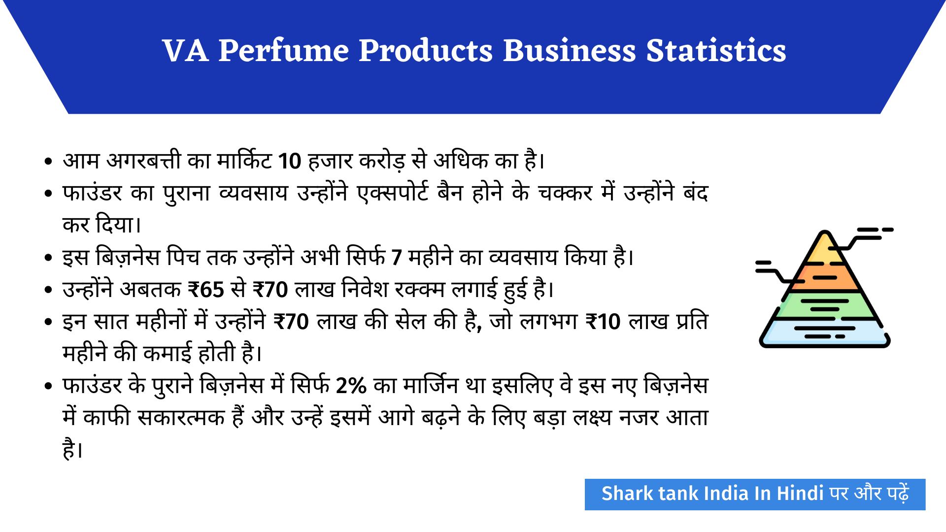 VA Perfume Products Shark Tank India Season 2 Episode 39 Shark Tank